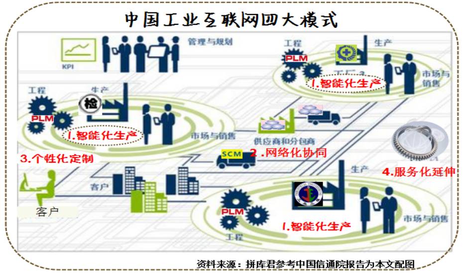 漫畫(huà)賞析 工業(yè)互聯(lián)網(wǎng)是什么？——一片連接未來(lái)的產(chǎn)業(yè)數(shù)字化“彩虹橋”